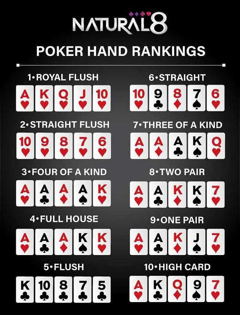 Bài mạnh và bài yếu trong poker