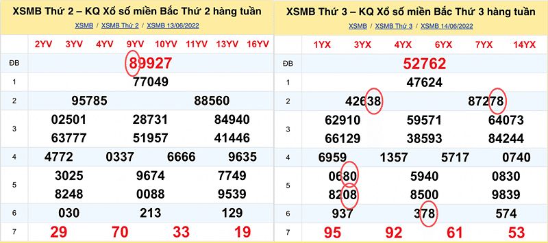 Hướng dẫn soi cầu lô đề miền Bắc chuẩn 100% 10