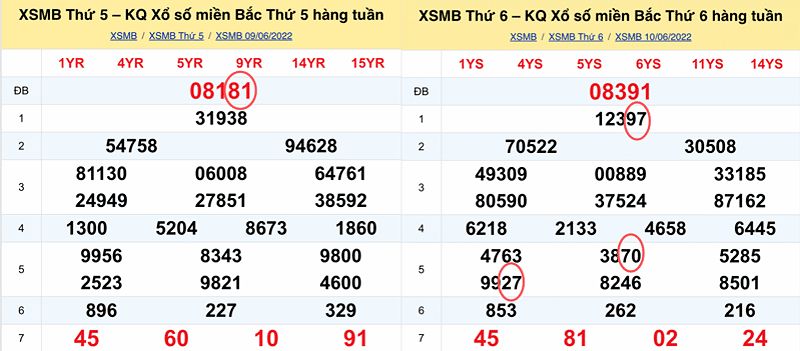 Hướng dẫn soi cầu lô đề miền Bắc chuẩn 100% 11