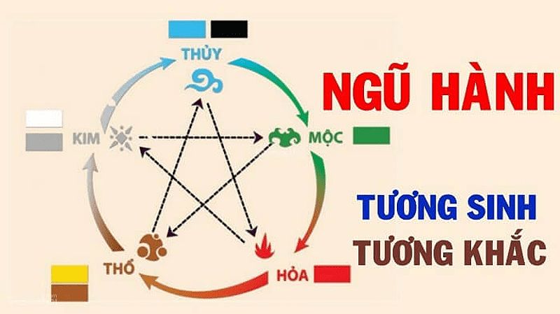 Soi cầu ngũ hành tương sinh tương khắc